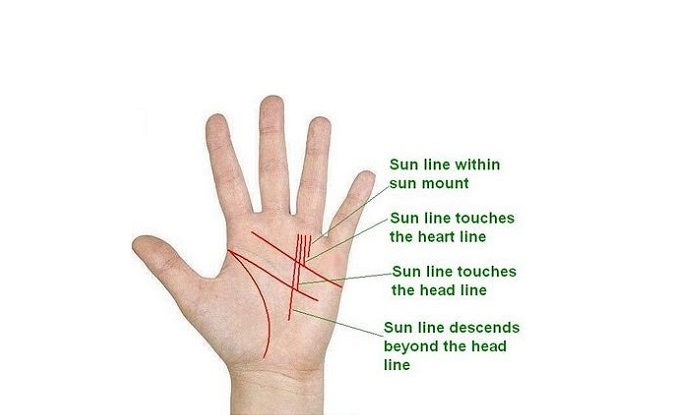 Sun Line Palmistry Reading And Meaning